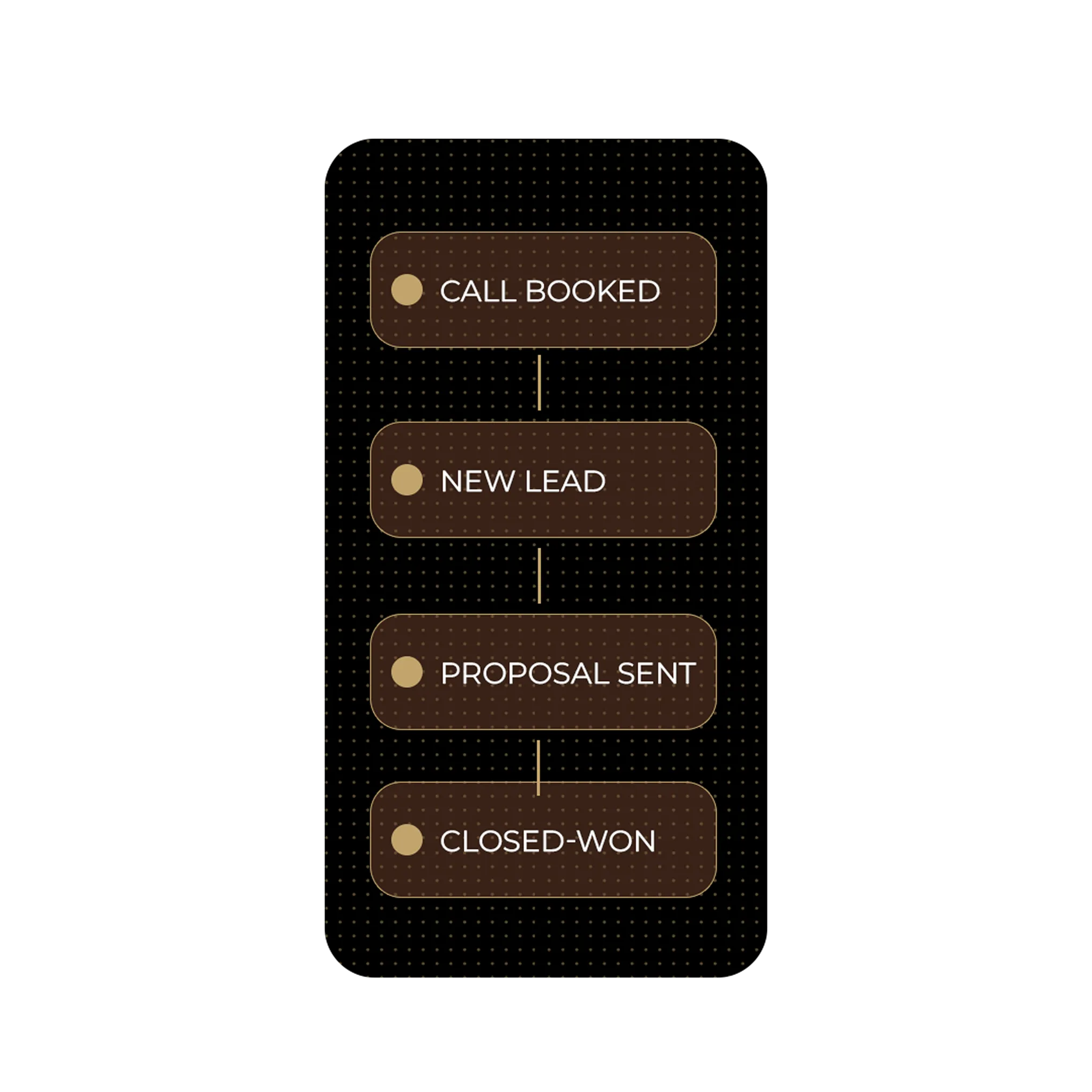 Organized pipeline dashboard